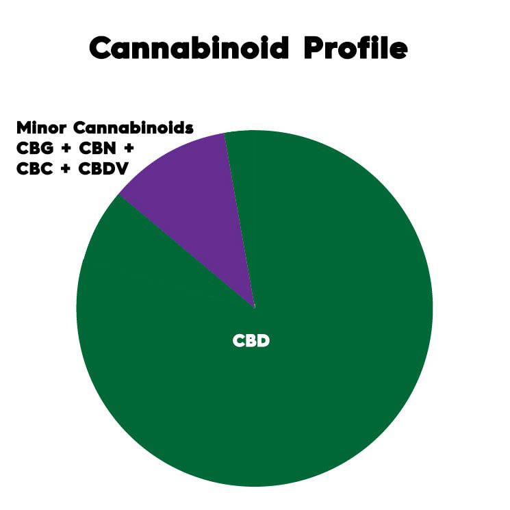 Cómo sacar el CBD de su sistema img4