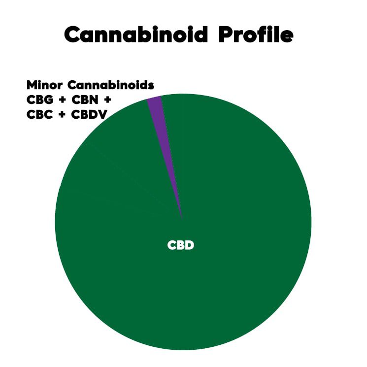 Cómo sacar el CBD de su sistema img5